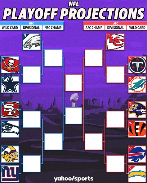Fantasy Football Playoff Odds.